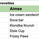 Illustration for article titled iThe Takeout/i’s fantasy food draft: Best frozen novelties